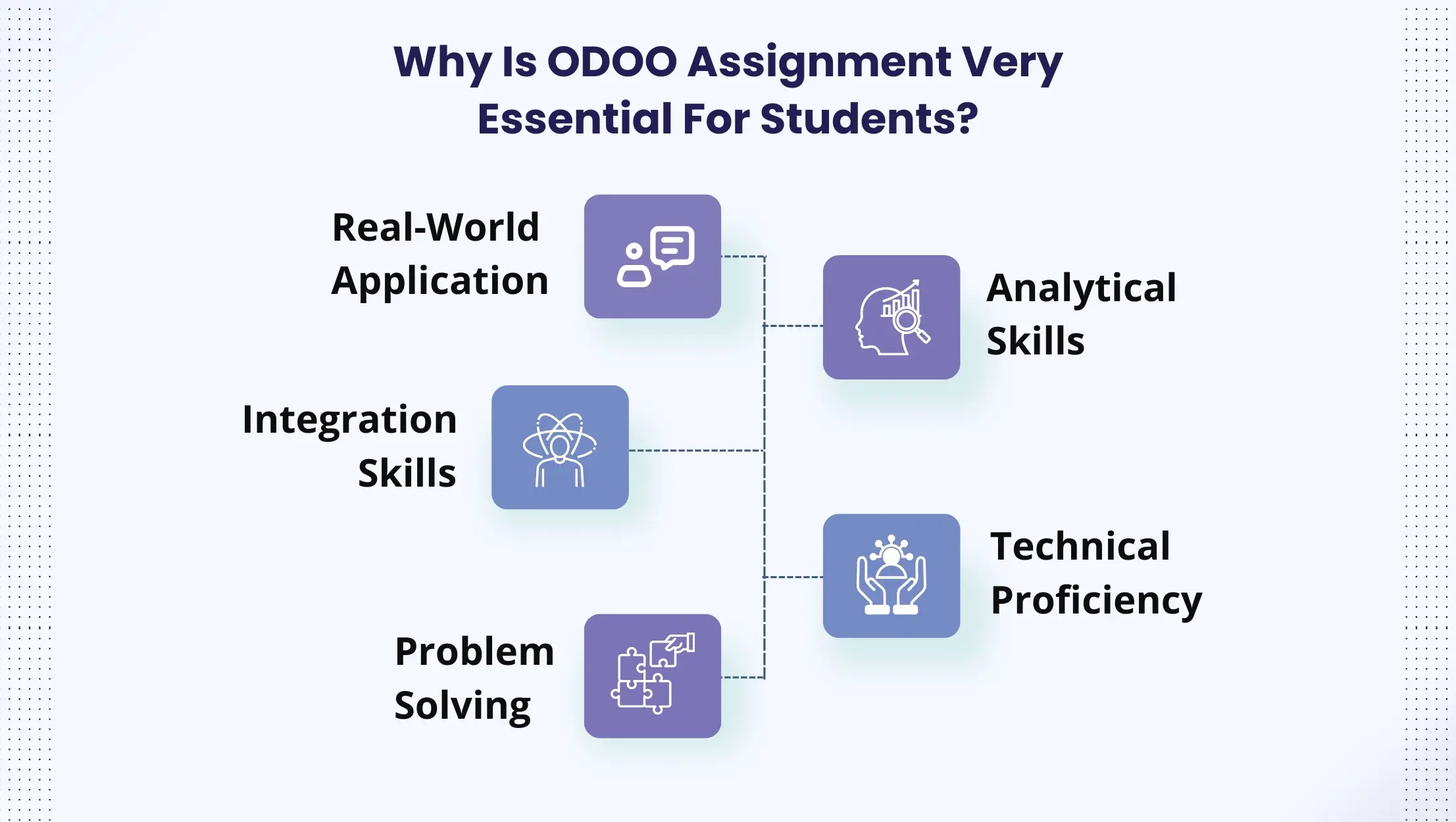 Infographic highlighting five importance of ODOO assignment for students