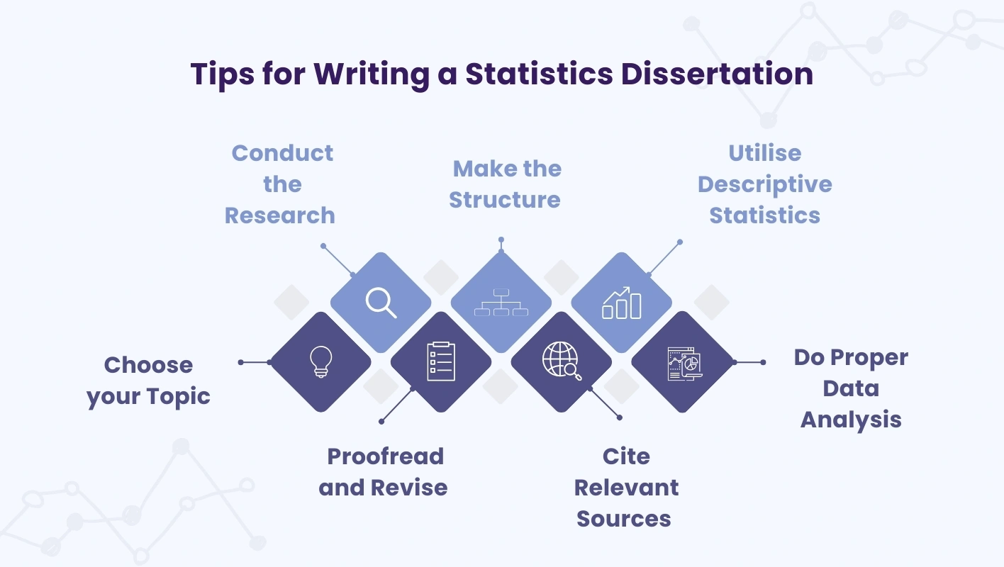 Infographic showing 7 Tips for Writing a Statistics Dissertation