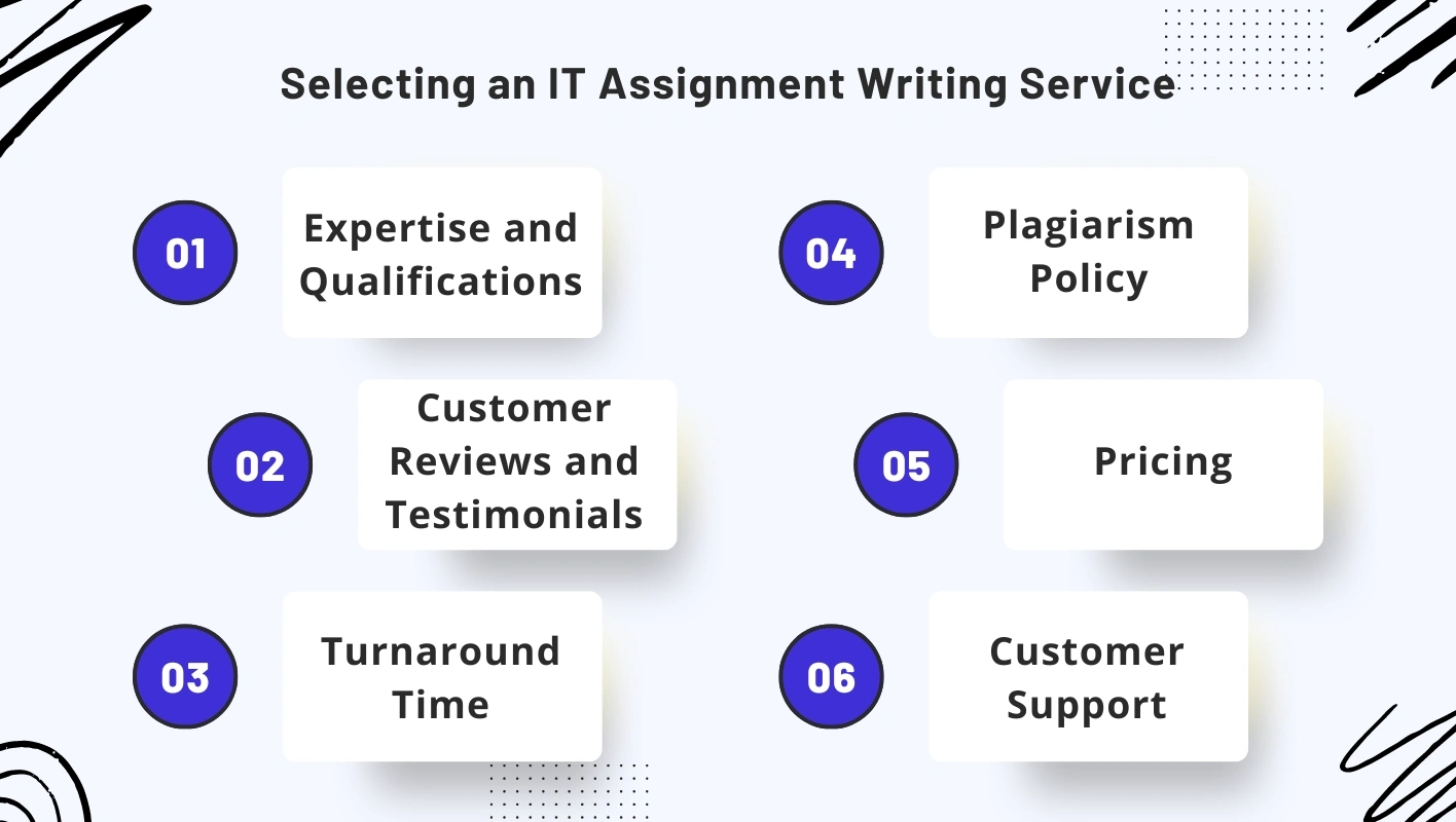 Infographic showing six factors to consider while selecting an IT assignment writing service