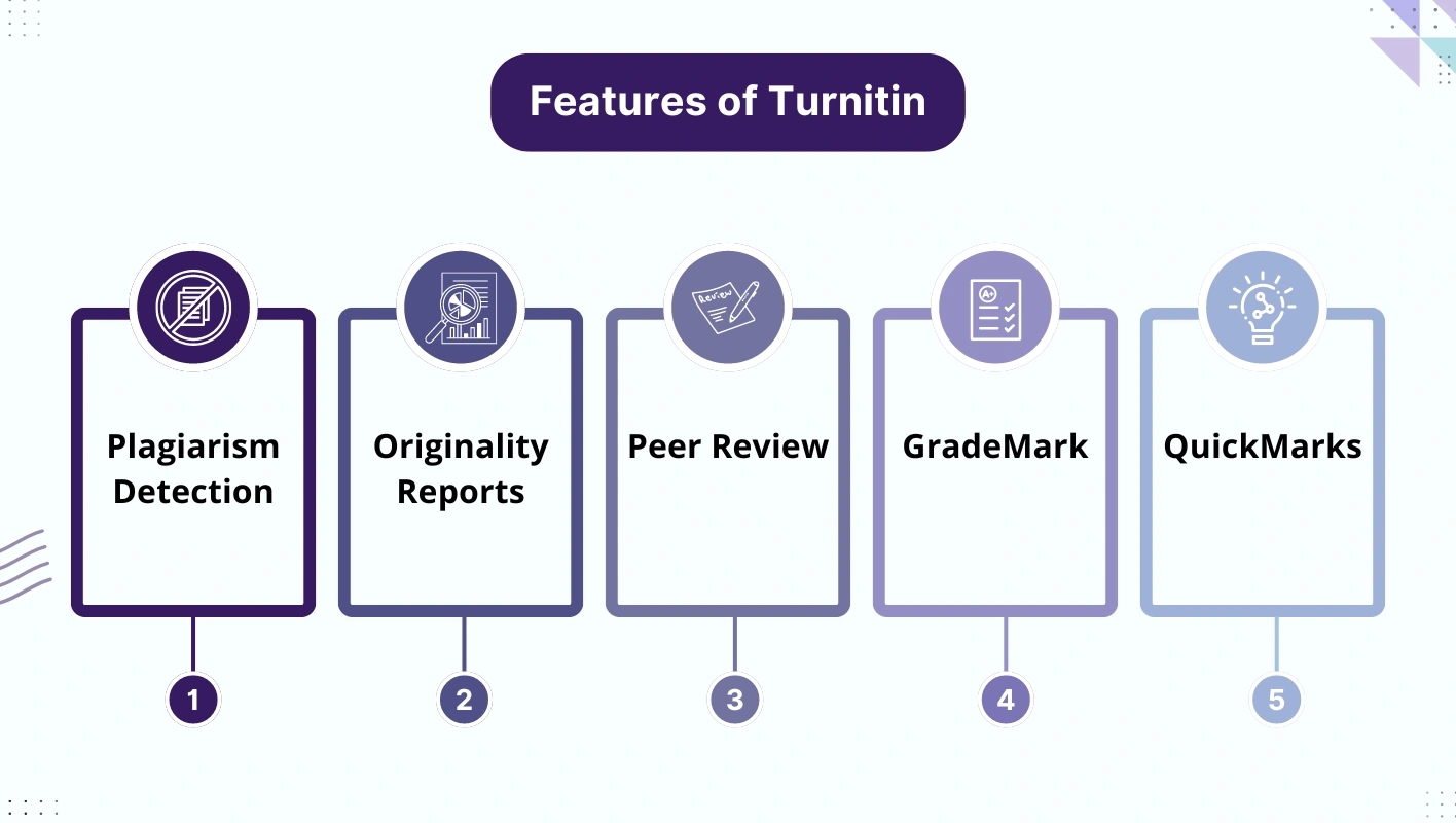 Infographic showing five main features of turnitin