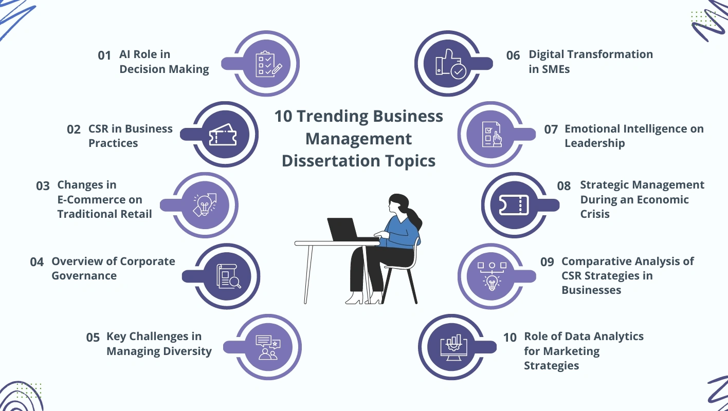 Infographic showing ten trending dissertation topics on business management