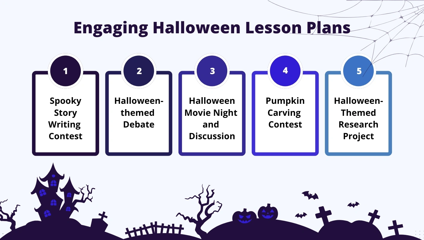 Infographic suggesting five engaging Halloween lesson plans for college students