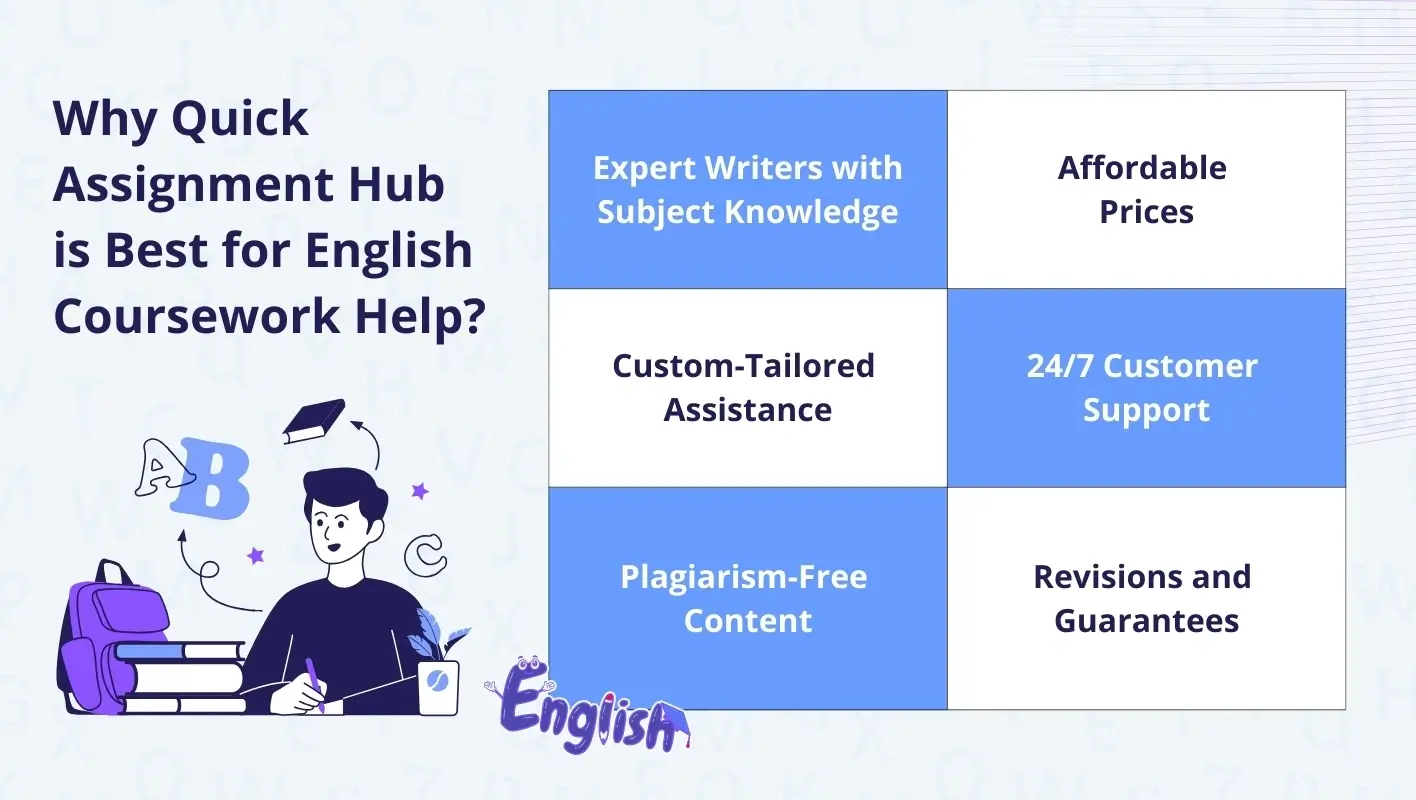 Infographic highlighting 6 reasons why Quick Assignment Hub is the best choice for english coursework help