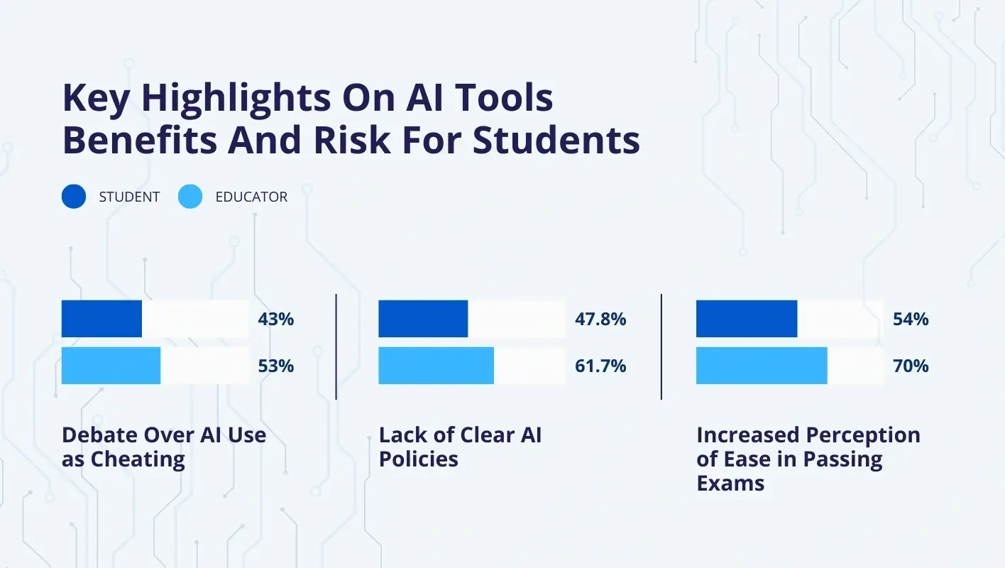 A graphical representation of the benefits and risks of using AI tools.