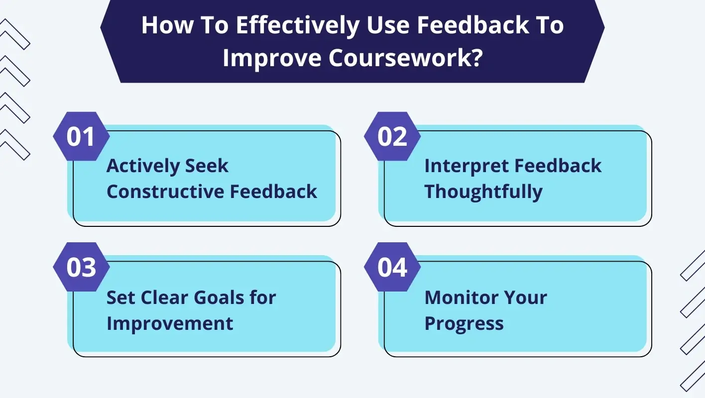 Infographic showing 4 tips for effective use of feedback for improvement in coursework writing