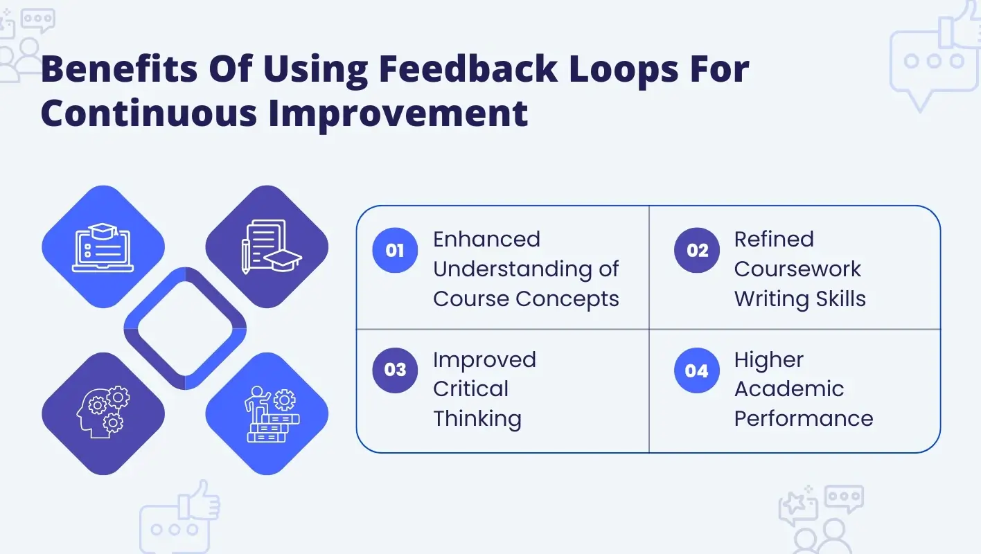 Infographic showing 4 Benefits of Using Feedback Loops for Continuous Improvement