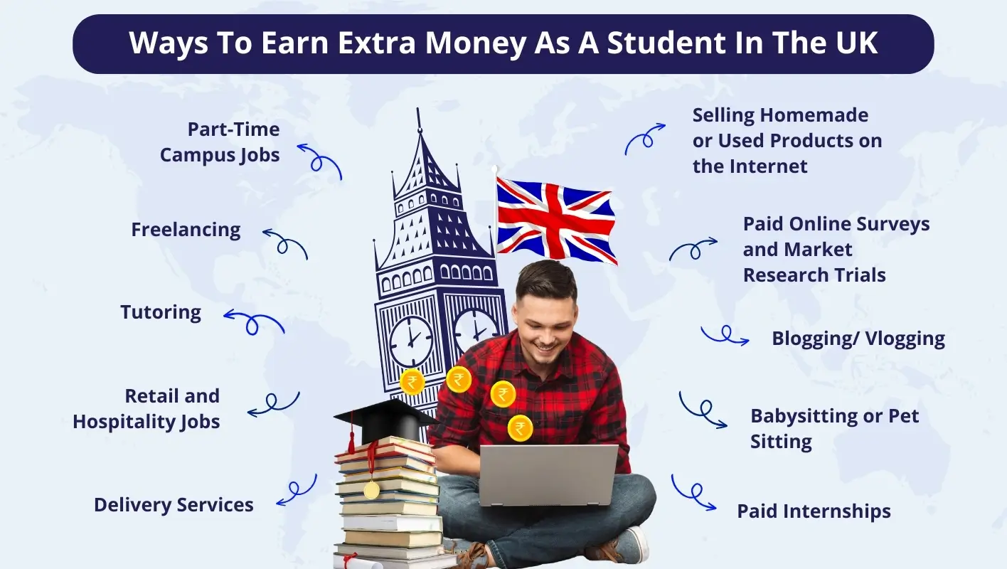 Infographic suggesting 10 ways to earn extra as international student in UK