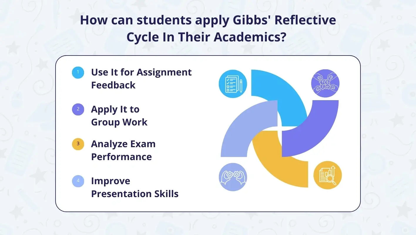 Infographic highlighting 4 tips to apply Gibb's reflective cycle in academics.