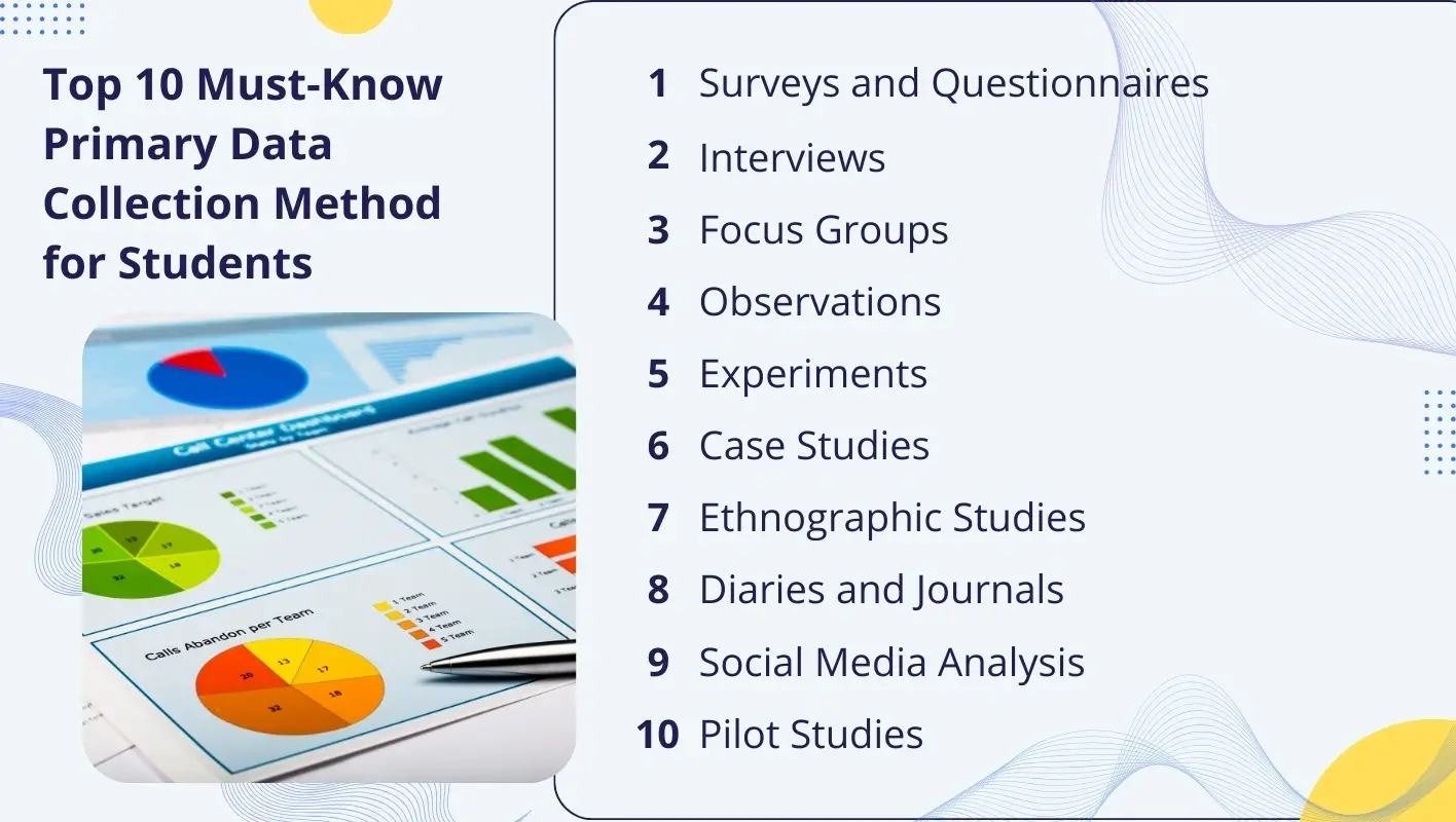 Infographic Highlighting 10 Primary Data Collection Methods