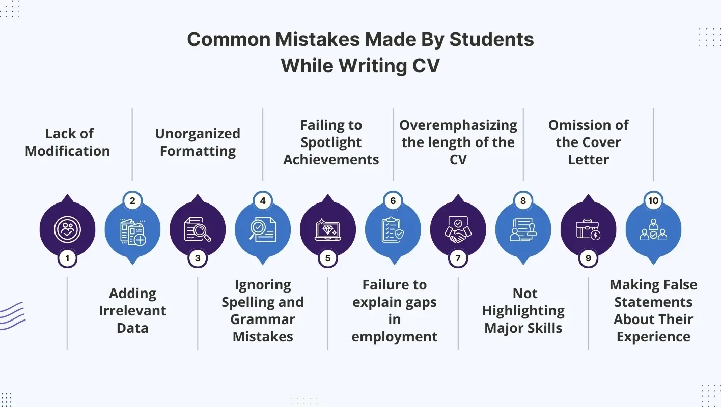 Infographic highlighting 10 common cv writing mistakes students make while writing their CV