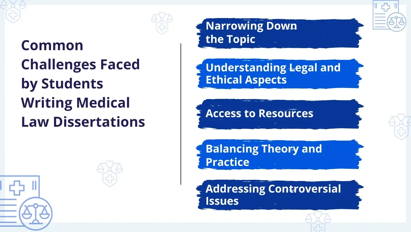 Infographic highlighting 5 common challenges students face while writing a medical law dissertation