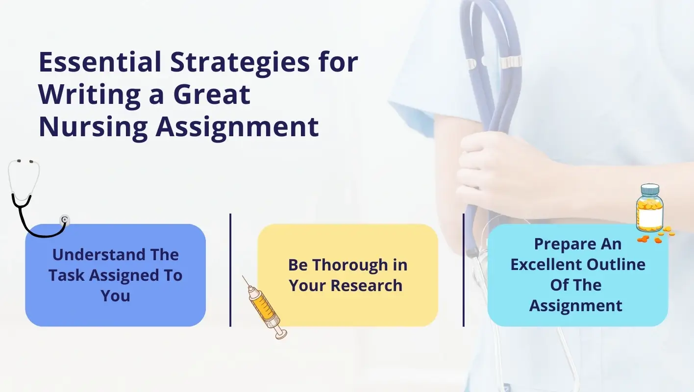 Infographic suggesting 3 strategies to write a good nursing assignment