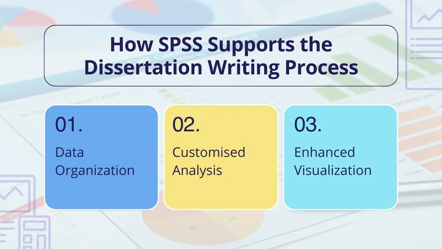 3 Ways SPSS Supports the Dissertation Writing Process