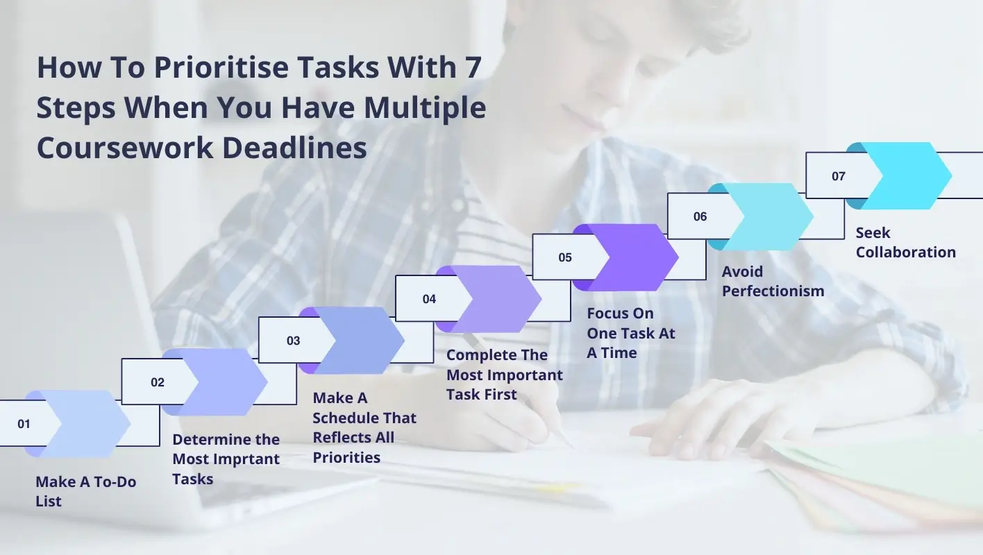 Infographic highlighting 7 steps to handle multiple coursework deadlines