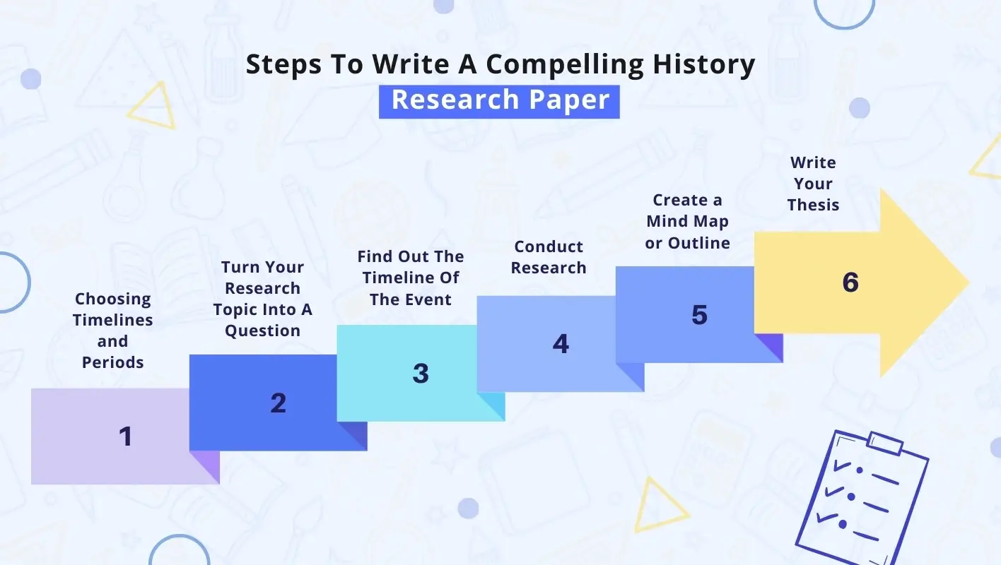 Six easy steps to writing a history research paper