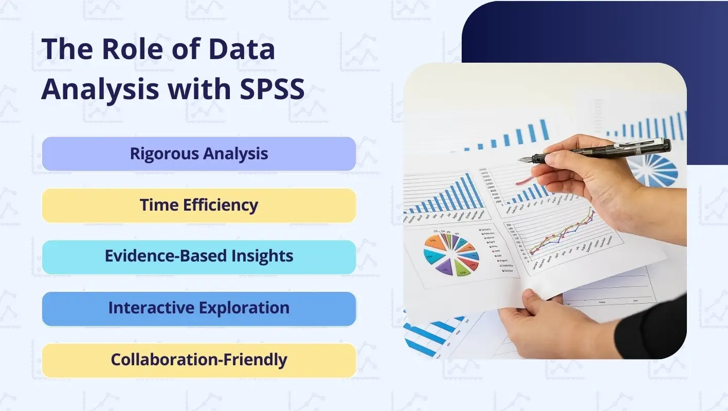 Infographic highlighting 5 uses of SPSS in data analysis