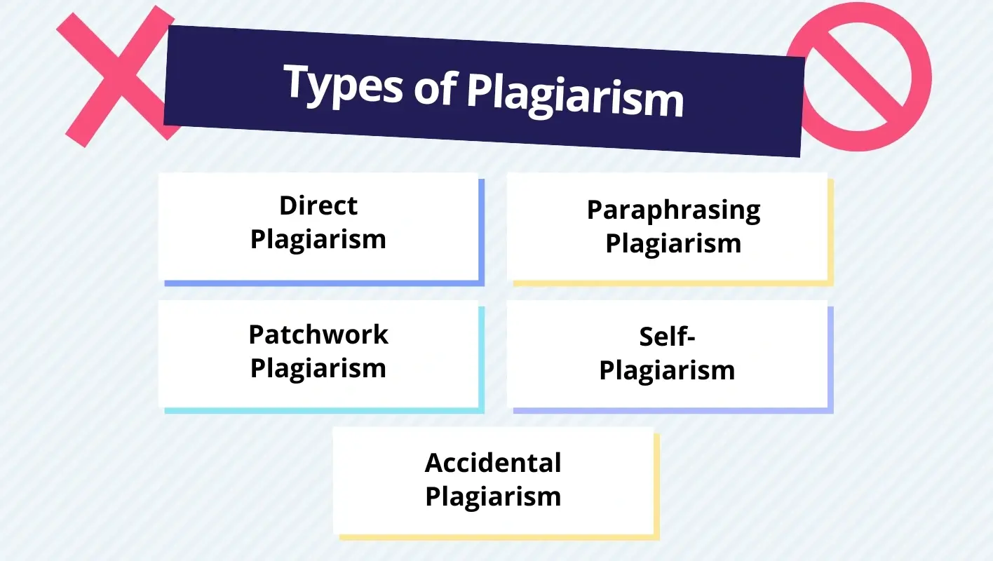 5 Types of Plagiarisms