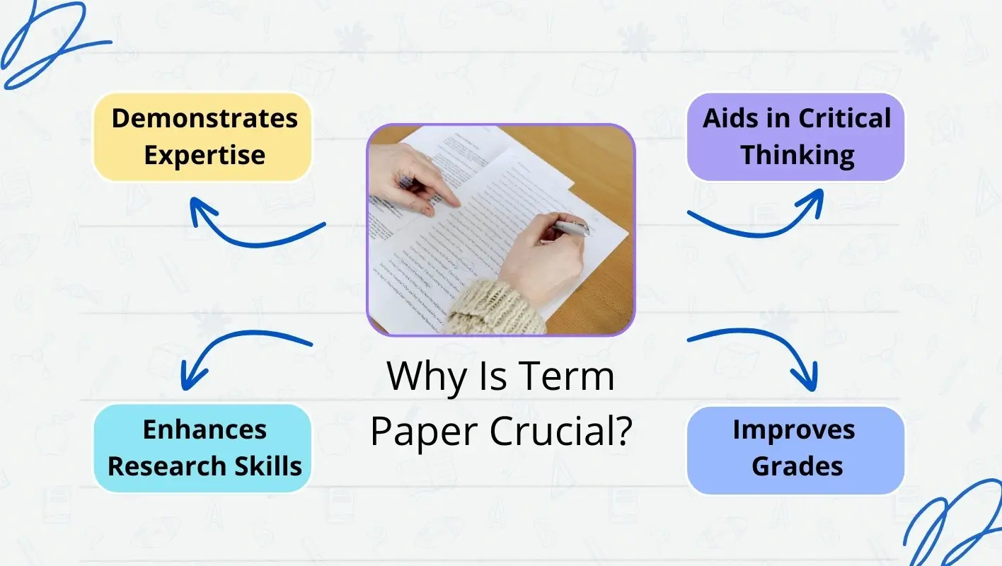 Infographic Highlighting 4 Key Use case of a Term Paper