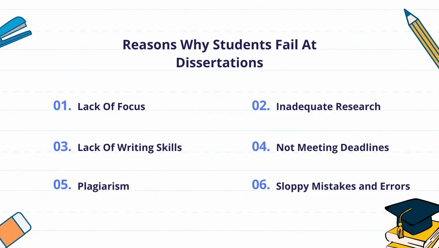 6 Reasons Why Students Fail At Dissertations